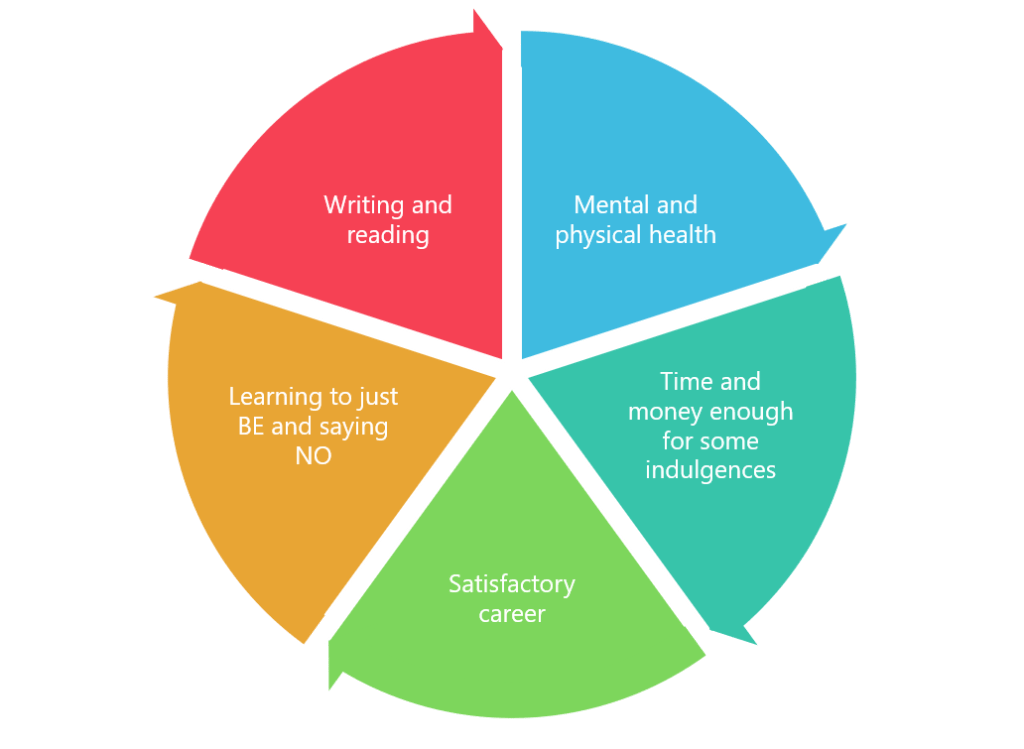 What does it mean to be successful? #MondayMusings