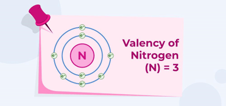Valency of Nitrogen
