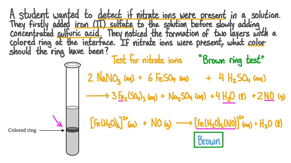 How to do the brown ring test in Chemistry
